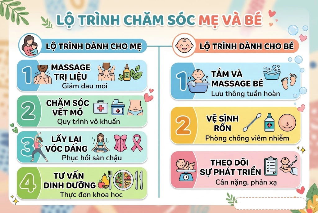 Dịch vụ chăm sóc mẹ và bé toàn diện tại Baby Care Center