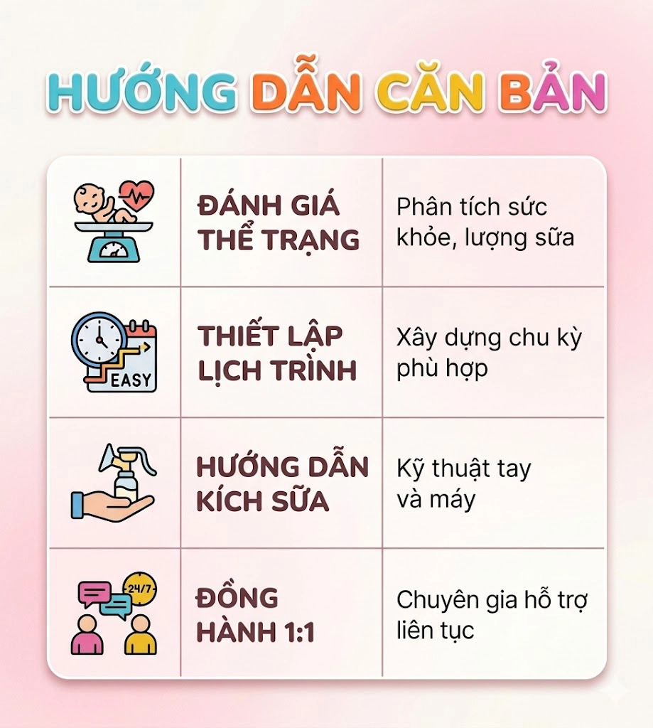 Dịch vụ tư vấn EASY chuyên sâu tại Baby Care Center