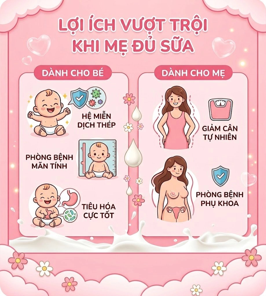 Khi mẹ thực hiện kích sữa thành công, cả mẹ và bé đều nhận được những lợi ích tuyệt vời.