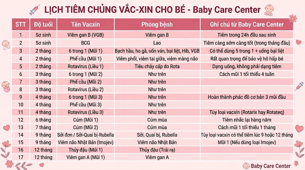 Bảng tổng hợp các mũi tiêm cần thiết mà mọi bà mẹ chăm sóc mẹ bé cần ghi nhớ.
