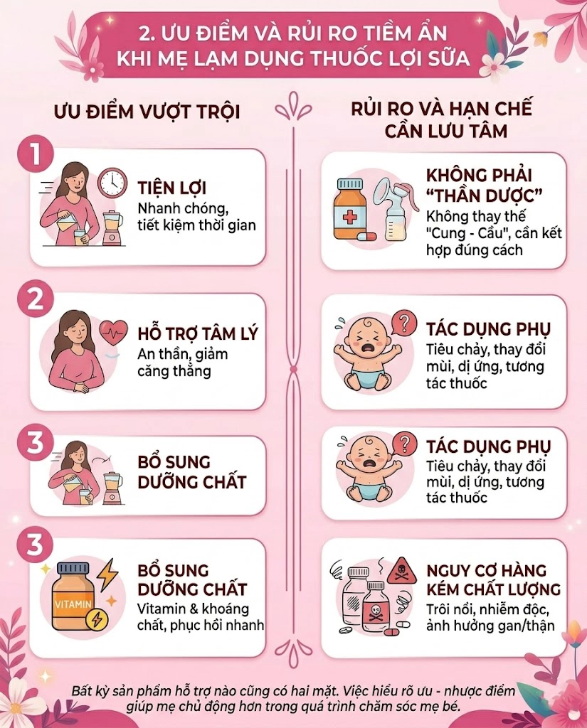 Ưu và nhược điểm khi kích sữa bằng thuốc lợi sữa.